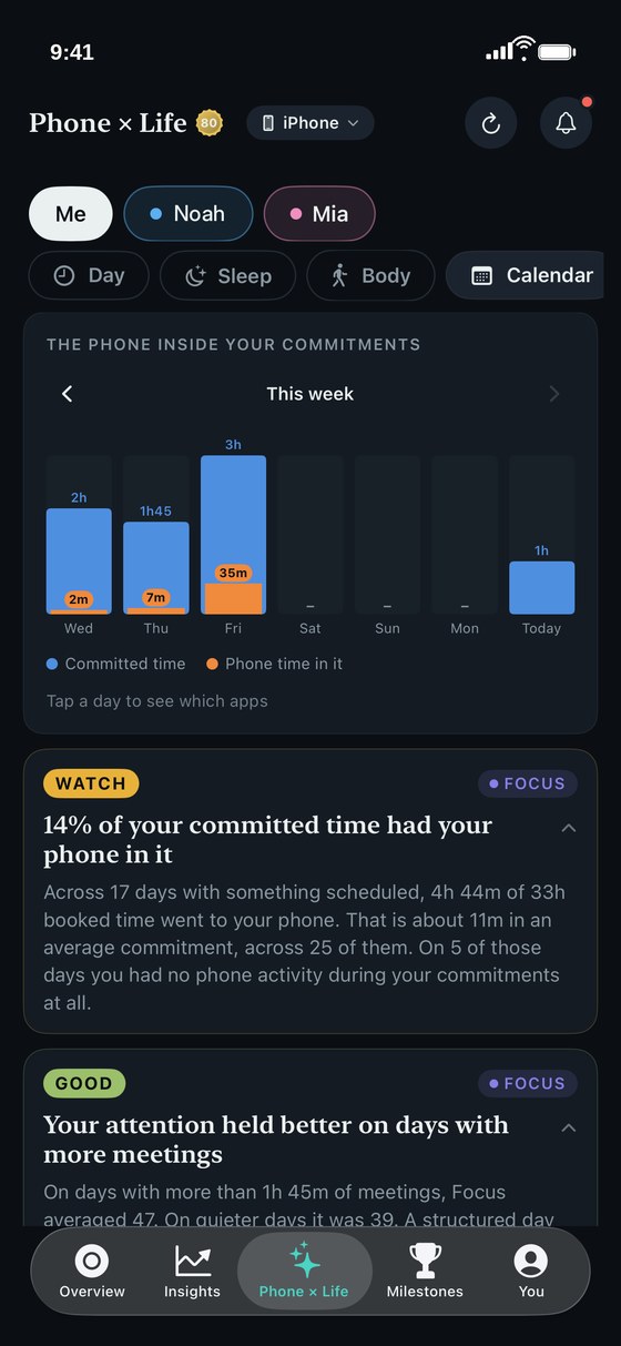 ThirdLife Phone x Life Calendar view, committed time each day this week with the phone time inside it in orange, and findings on committed time and meetings