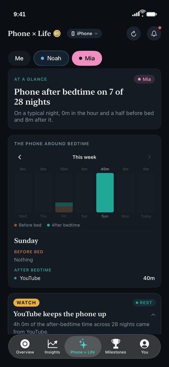 ThirdLife Sleep view for a child, a weekly chart of phone use before and after bedtime with the apps used after bedtime on Sunday