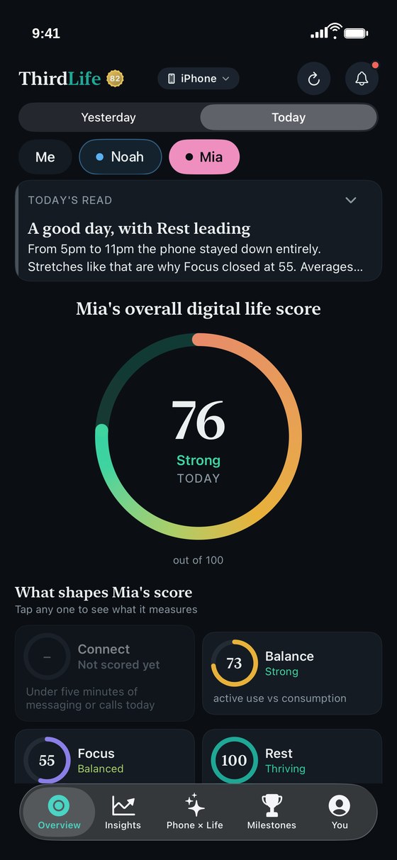 ThirdLife Overview on a parent's iPhone with Me, Noah and Mia at the top, showing Mia's overall digital life score of 76 and her Connect, Balance, Focus and Rest rings