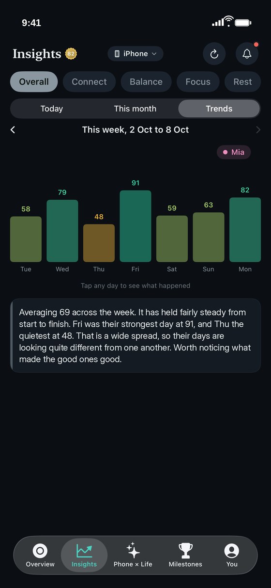 ThirdLife Insights trends for a child, one bar per day showing the overall score across the week