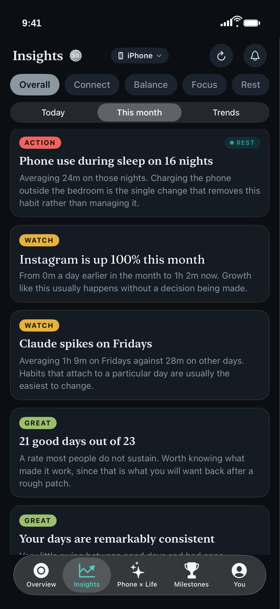 ThirdLife Insights showing this month's reads, graded Action, Watch and Great